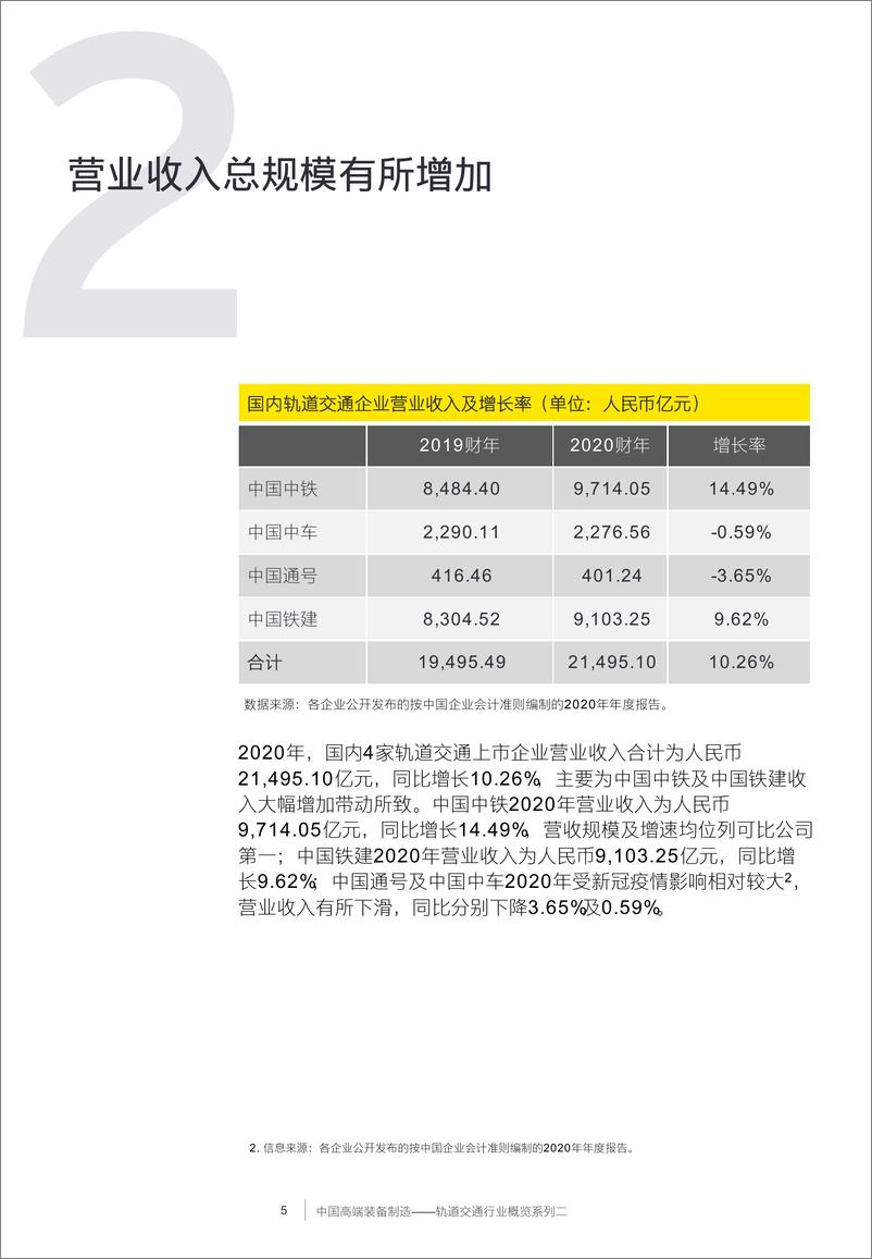 《中国高端装备制轨道交通行业概览系列二》 - 第7页预览图