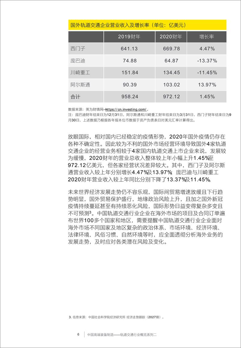 《中国高端装备制轨道交通行业概览系列二》 - 第8页预览图