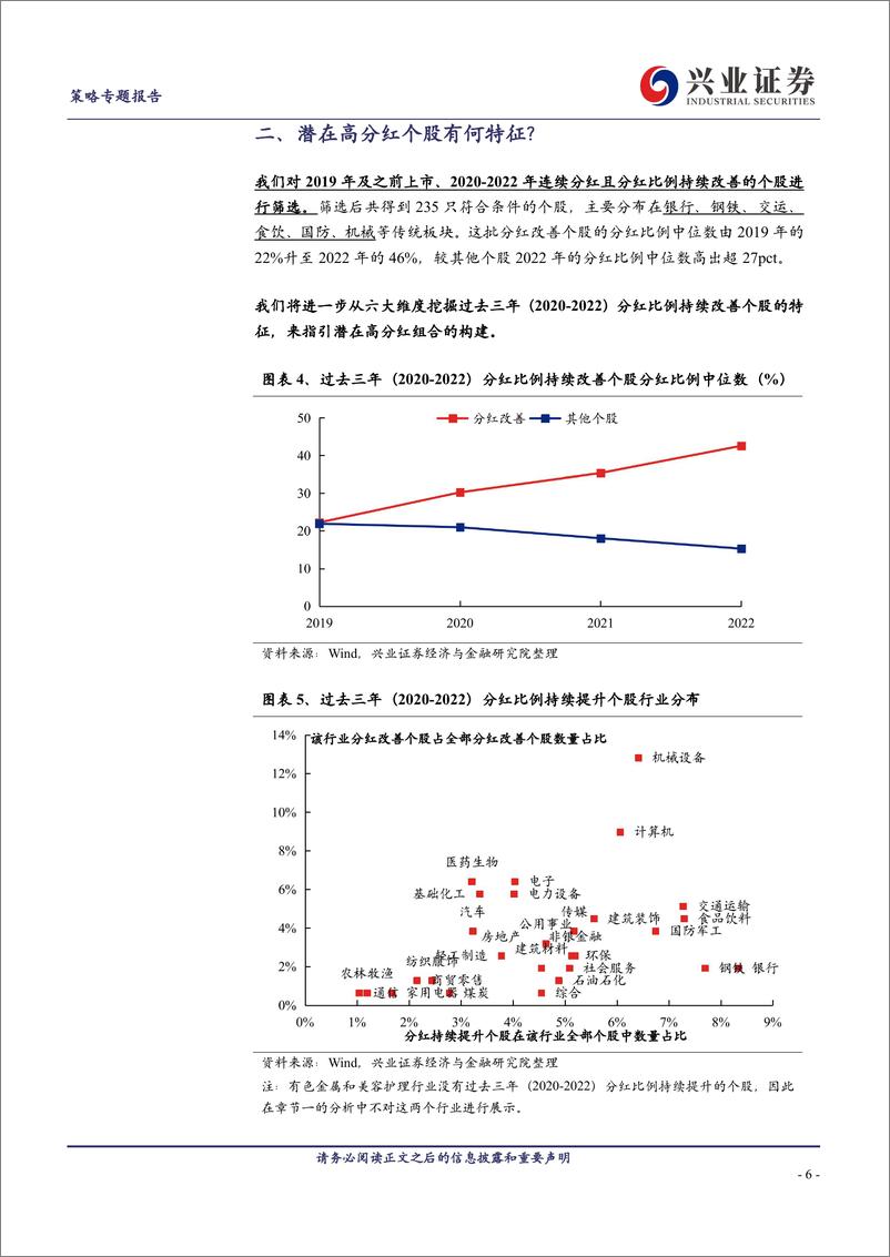 《六大维度寻找“未来高分红”-240320-兴业证券-20页》 - 第6页预览图