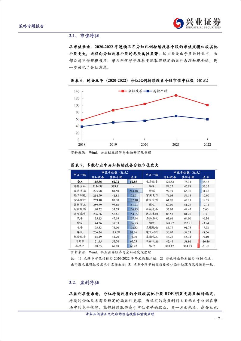 《六大维度寻找“未来高分红”-240320-兴业证券-20页》 - 第7页预览图