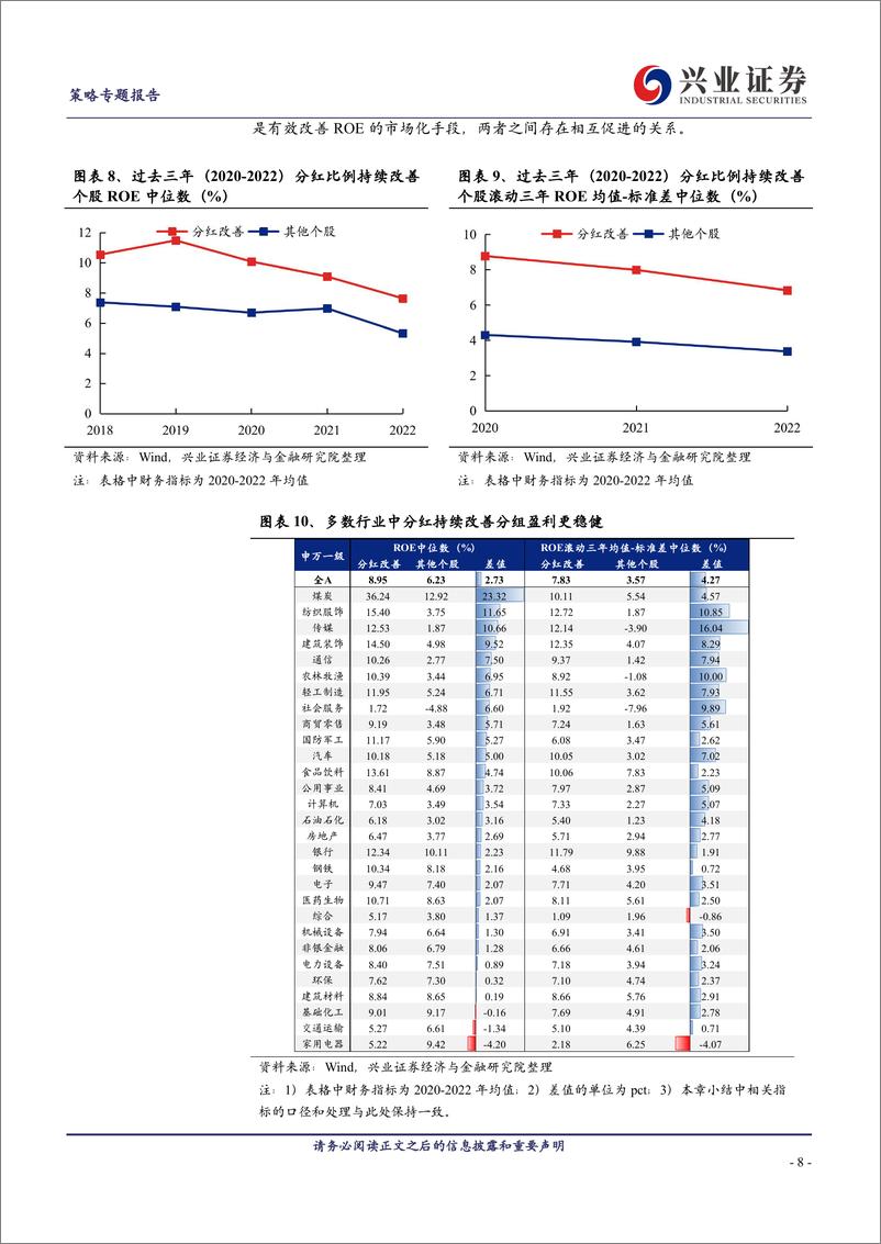 《六大维度寻找“未来高分红”-240320-兴业证券-20页》 - 第8页预览图