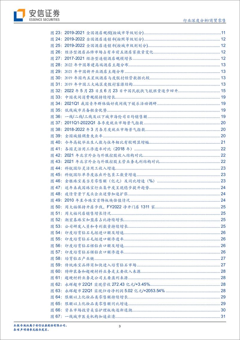 《商社行业2022中期策略：至暗已过，把握疫情复苏主线-20220628-安信证券-36页》 - 第4页预览图