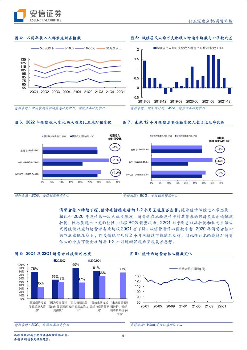 《商社行业2022中期策略：至暗已过，把握疫情复苏主线-20220628-安信证券-36页》 - 第7页预览图