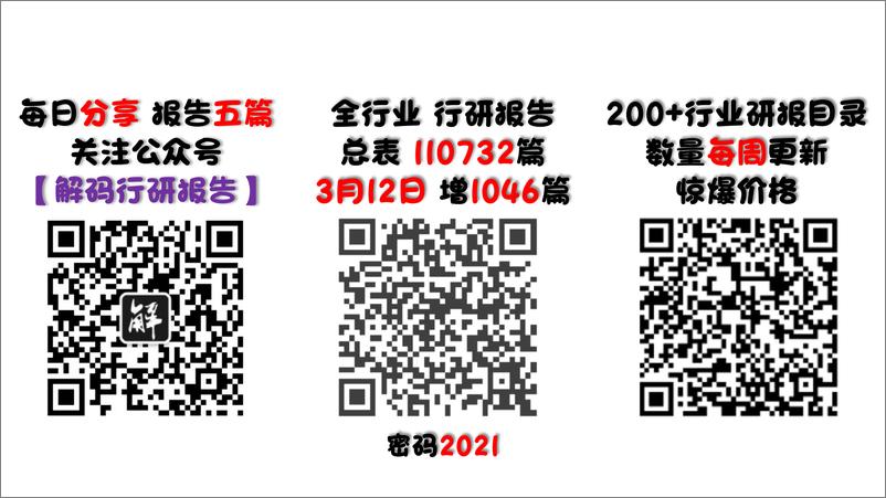 《20220312-【艾媒咨询】2021-2022年中国车载音乐市场发展趋势研究报告-41页》 - 第2页预览图