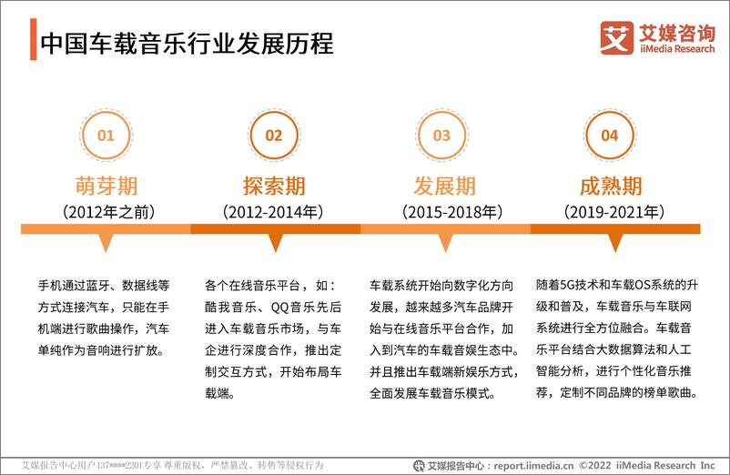 《20220312-【艾媒咨询】2021-2022年中国车载音乐市场发展趋势研究报告-41页》 - 第6页预览图