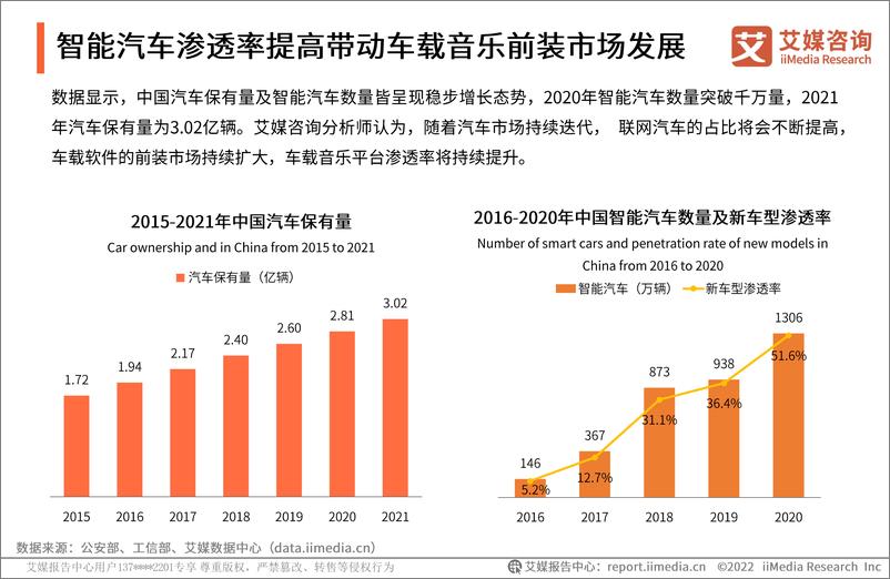 《20220312-【艾媒咨询】2021-2022年中国车载音乐市场发展趋势研究报告-41页》 - 第7页预览图