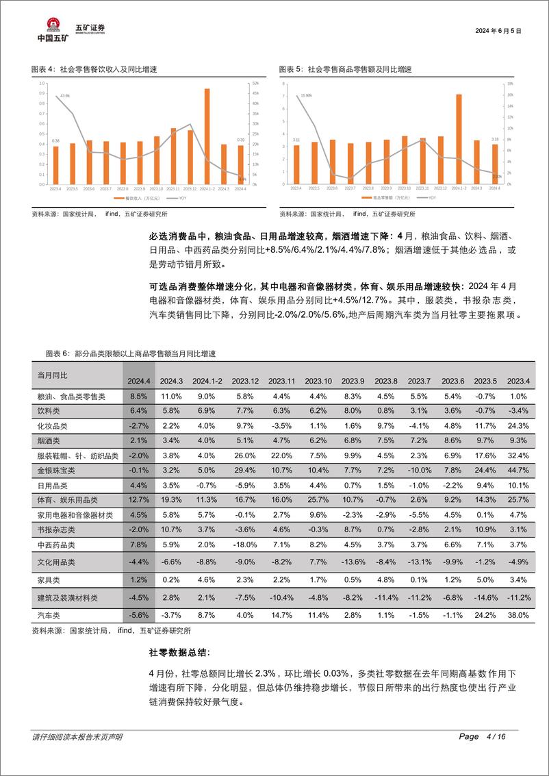 《消费行业月报：社消增速表现平淡，旅游工作重要指示推动建设旅游强国-240605-五矿证券-16页》 - 第4页预览图