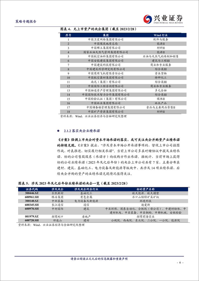 《中国特色估值体系之央企估值如何重塑-20230303-兴业证券-20页》 - 第7页预览图