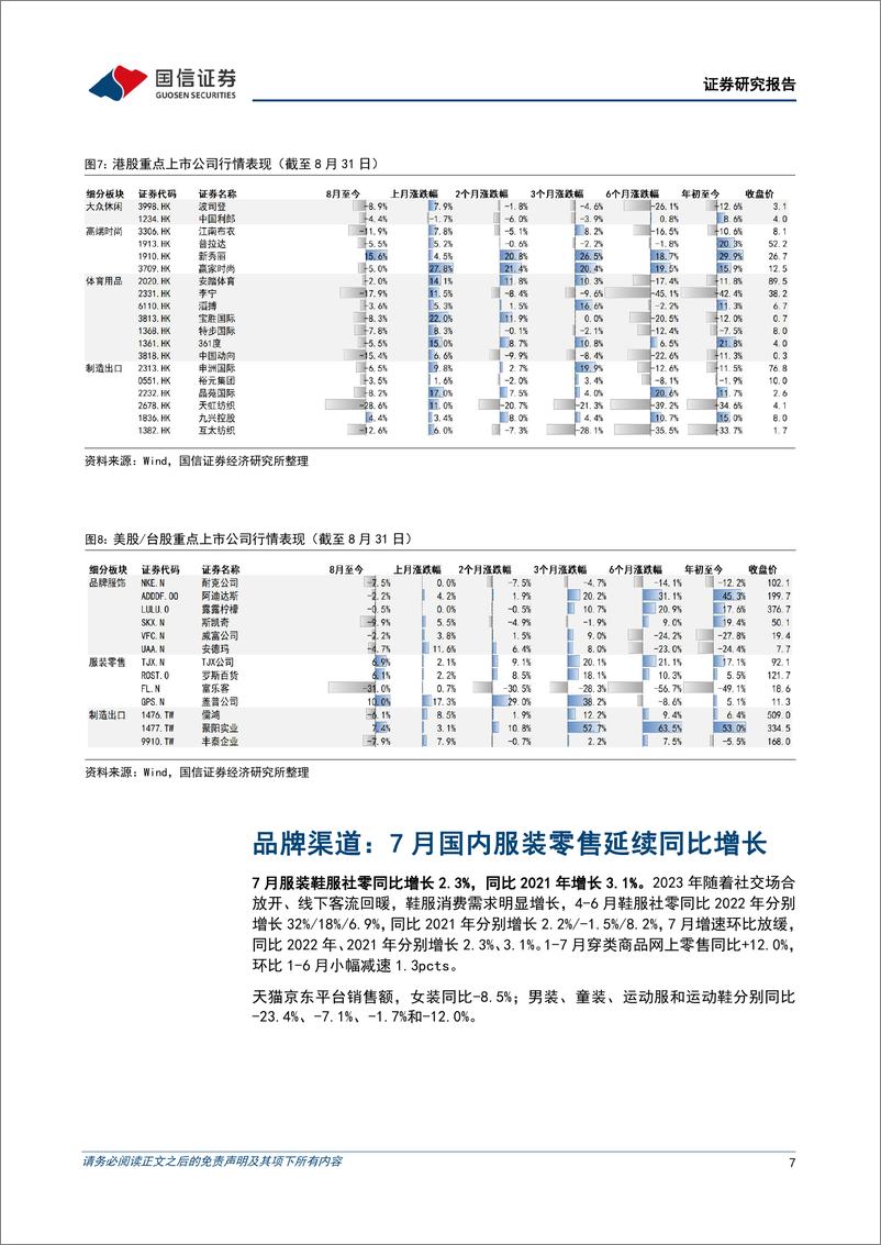 《纺织服装行业9月投资策略暨中报总结：板块二季度业绩环比向好，把握下半年景气度提振机遇-20230906-国信证券-30页》 - 第8页预览图