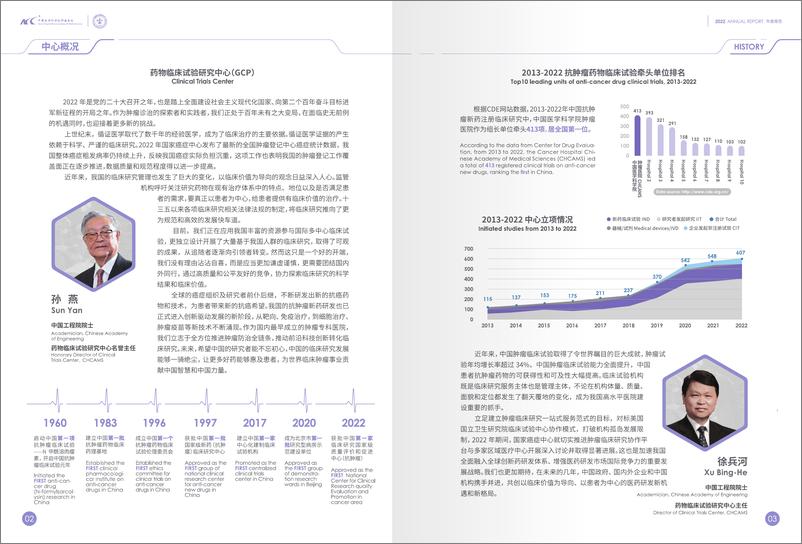 《医疗行业：2022医科院肿瘤医院GCP中心年鉴》 - 第3页预览图