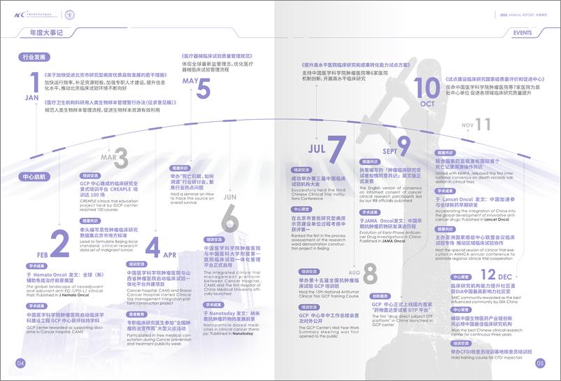 《医疗行业：2022医科院肿瘤医院GCP中心年鉴》 - 第4页预览图