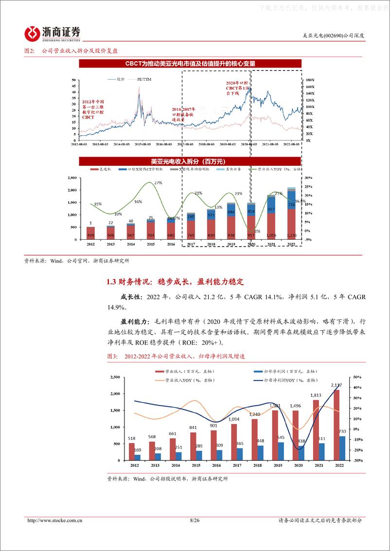 《浙商证券-美亚光电(002690)更新报告：口腔CBCT及色选机龙头再起航-230426》 - 第8页预览图