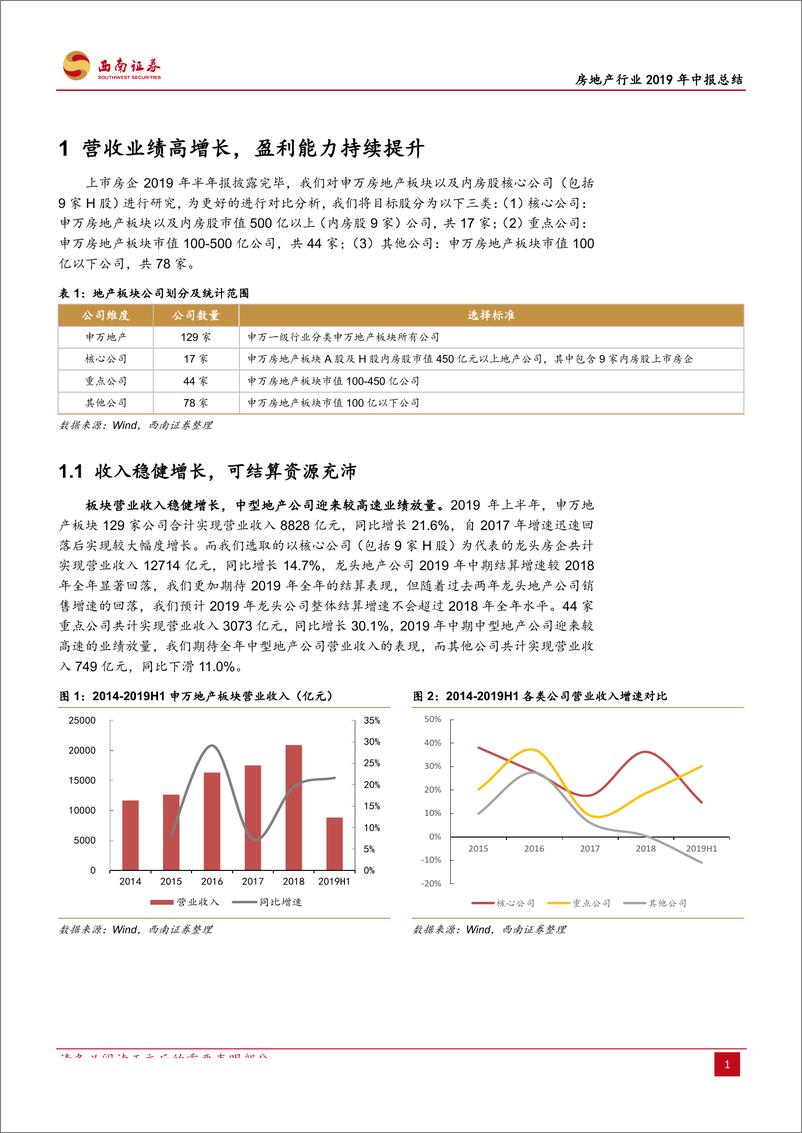 《房地产行业2019年中报总结：业绩稳健增长，现金流持续向好-20190901-西南证券-20页》 - 第6页预览图