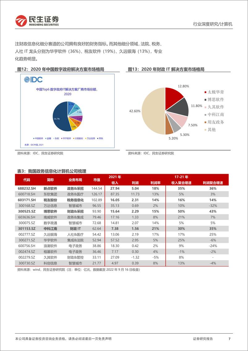 《计算机行业深度报告：逆势成长的财政IT，政府开源节流的破局者-20220919-民生证券-35页》 - 第8页预览图