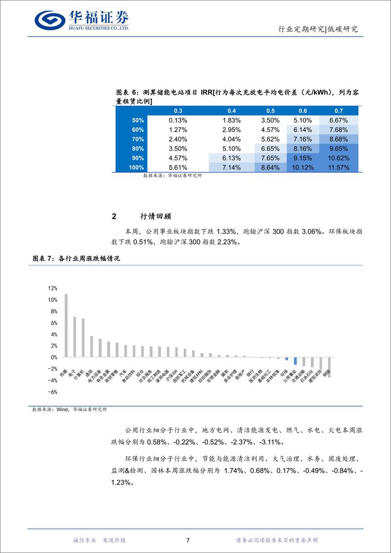 《低碳研究行业周报-华福证券》 - 第7页预览图