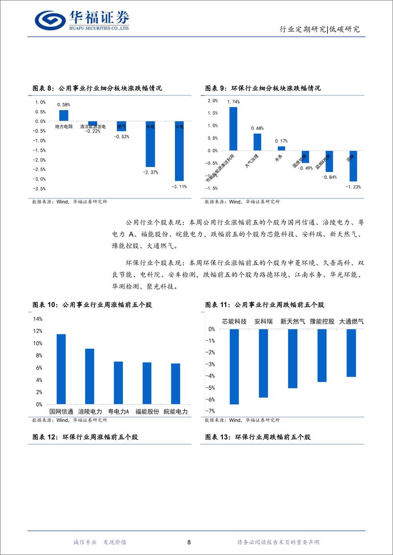 《低碳研究行业周报-华福证券》 - 第8页预览图