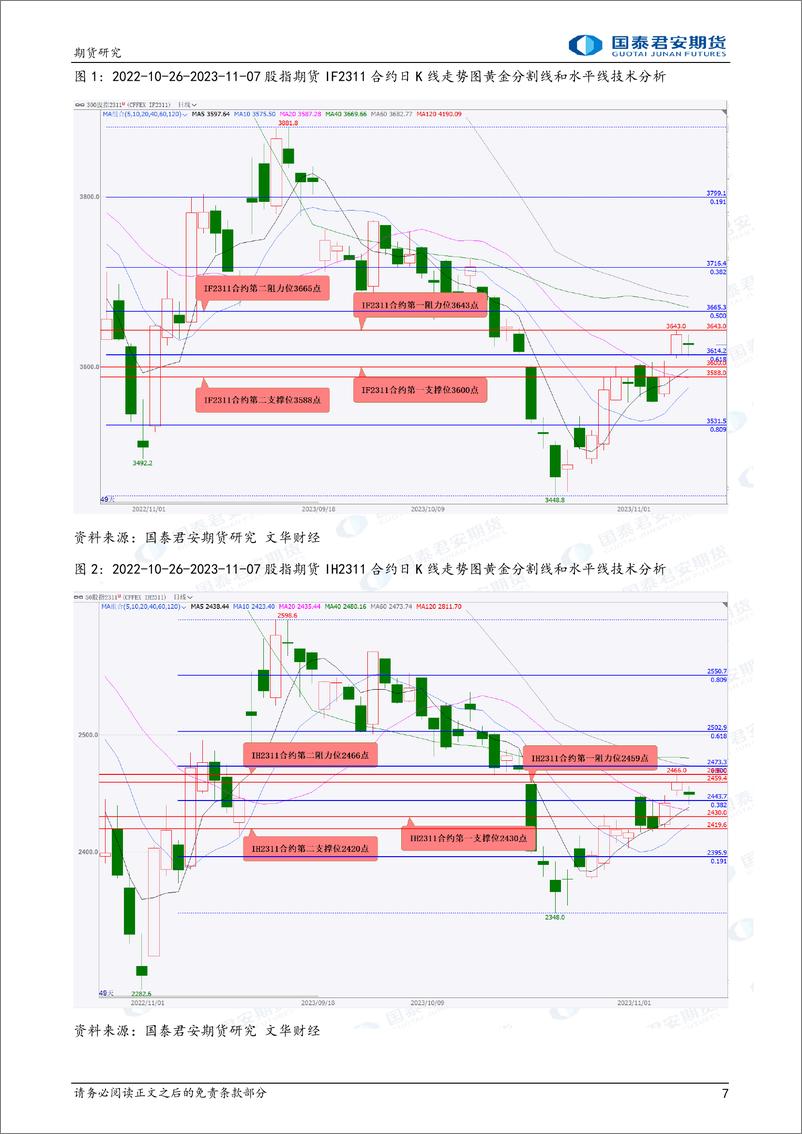 《股指期货将偏弱震荡，白银、镍、碳酸锂、原油期货将震荡偏弱，黄金、螺纹钢、铁矿石期货将偏弱震荡-20231108-国泰君安期货-42页》 - 第8页预览图