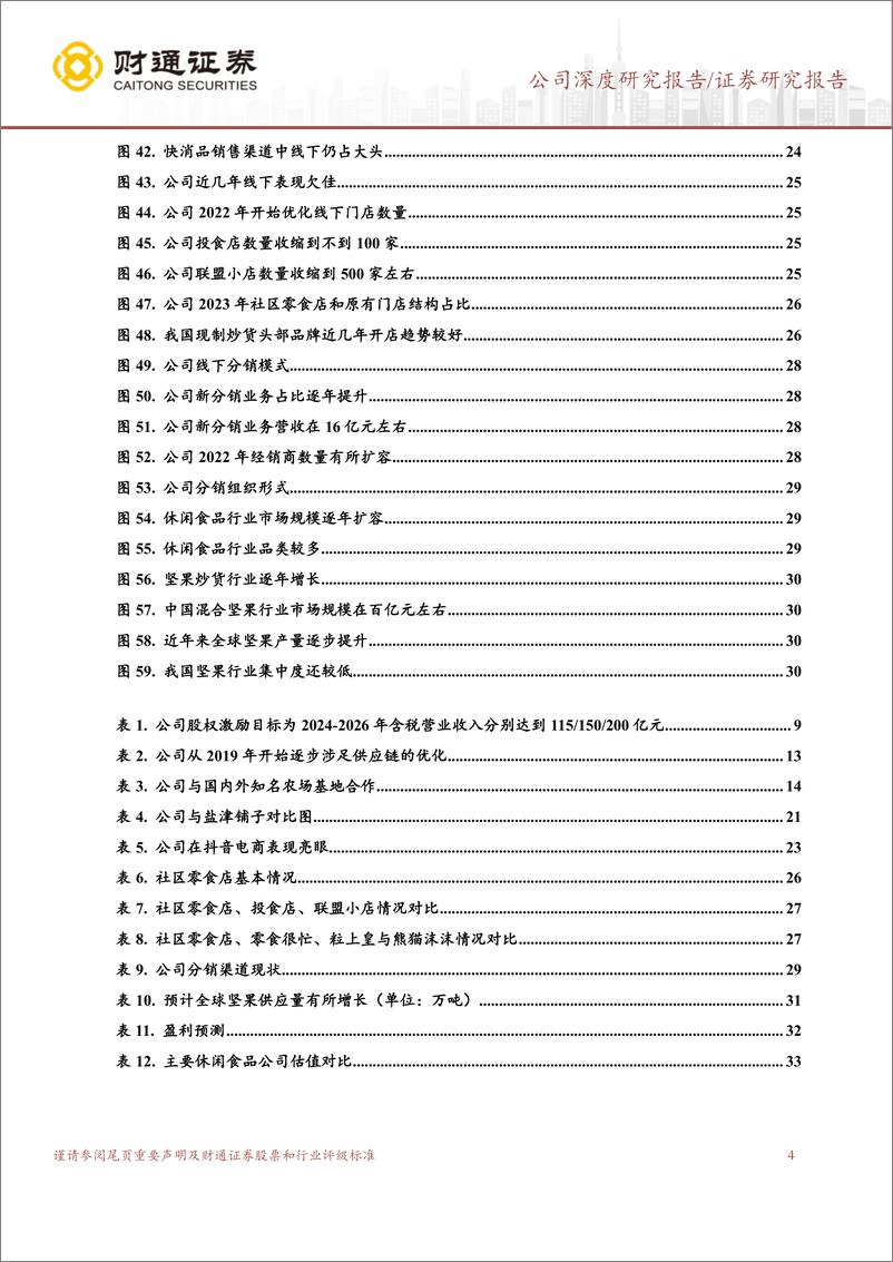 《三只松鼠(300783)战略转型成功落地，水大鱼大未来可期-240630-财通证券-35页》 - 第4页预览图