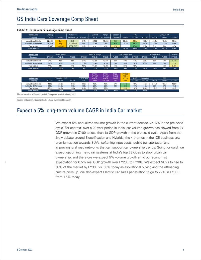 《India Car Past the chicane; initiate at Buy on MAHM, MRTI and Neutral on TAMO(1)》 - 第5页预览图