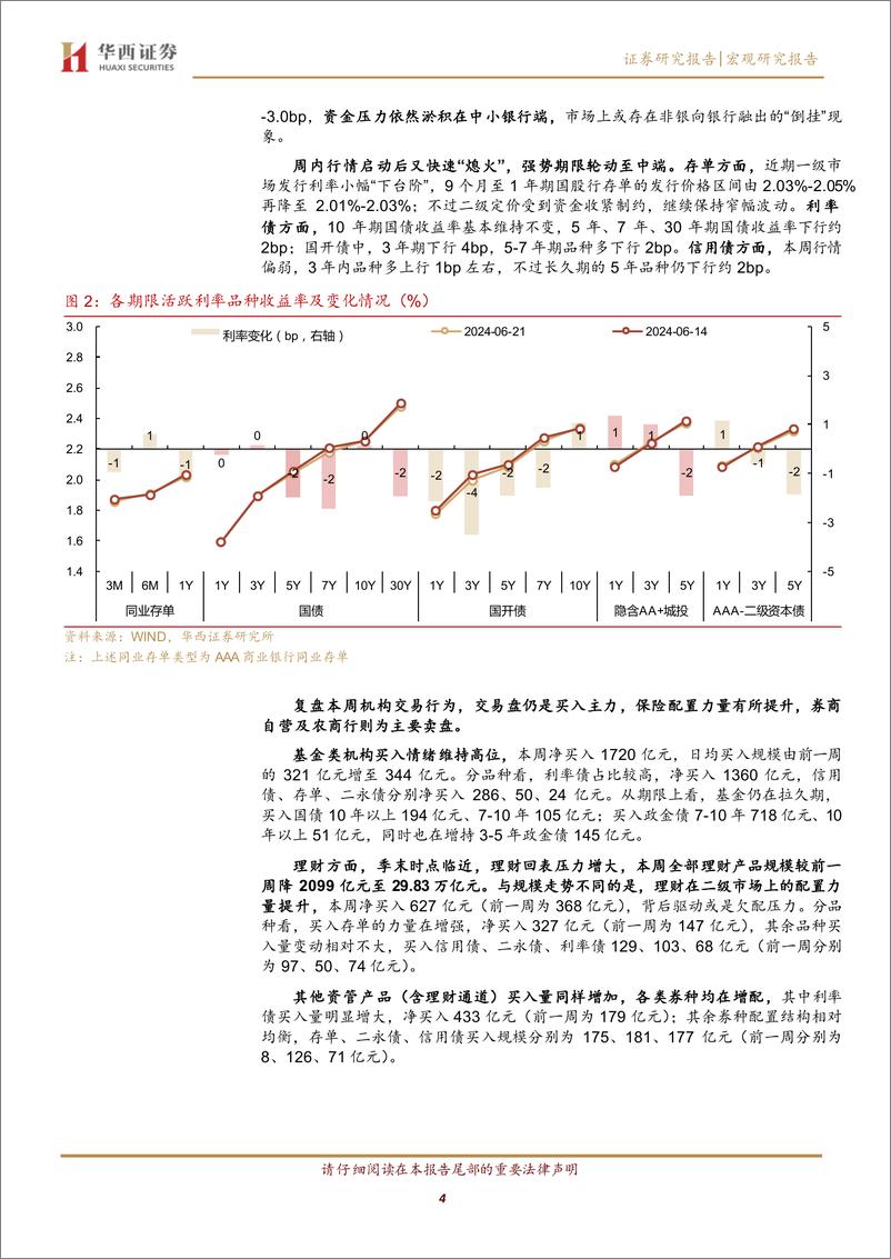 《寻找债市新定价锚-240623-华西证券-22页》 - 第4页预览图