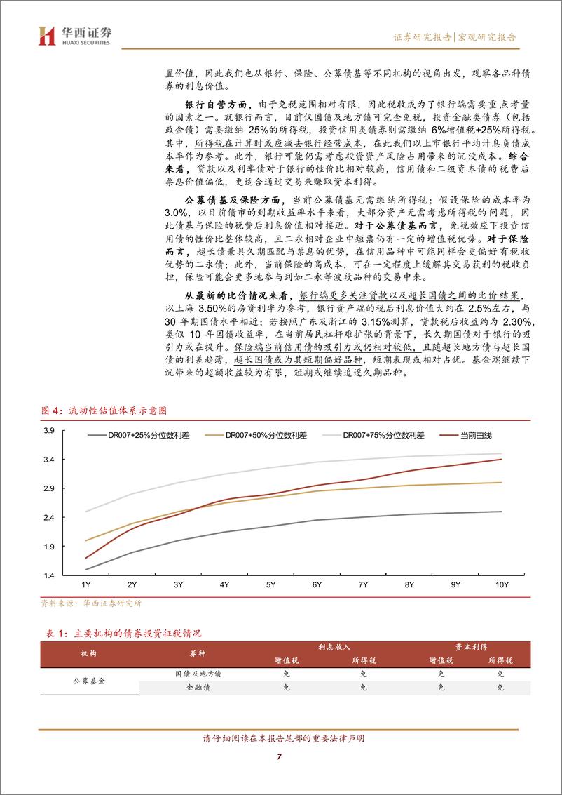 《寻找债市新定价锚-240623-华西证券-22页》 - 第7页预览图