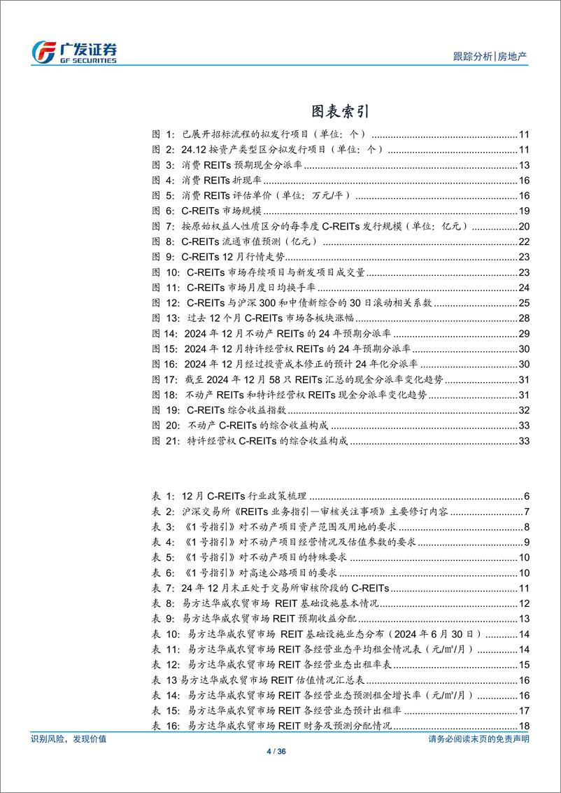 《房地产行业：24年12月REITs月报，完善审核规则，低息预期助推行情-250113-广发证券-36页》 - 第4页预览图