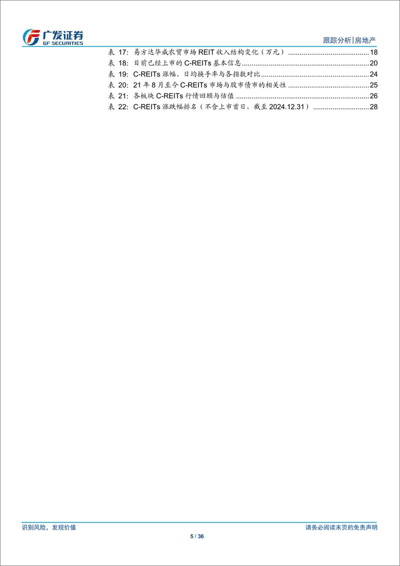 《房地产行业：24年12月REITs月报，完善审核规则，低息预期助推行情-250113-广发证券-36页》 - 第5页预览图