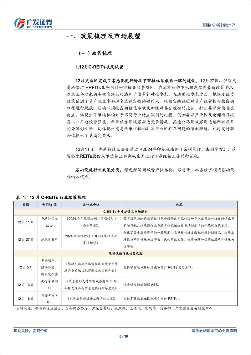 《房地产行业：24年12月REITs月报，完善审核规则，低息预期助推行情-250113-广发证券-36页》 - 第6页预览图