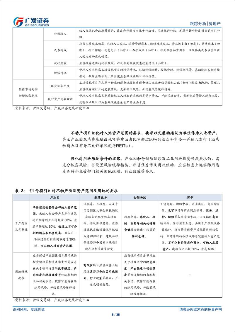 《房地产行业：24年12月REITs月报，完善审核规则，低息预期助推行情-250113-广发证券-36页》 - 第8页预览图