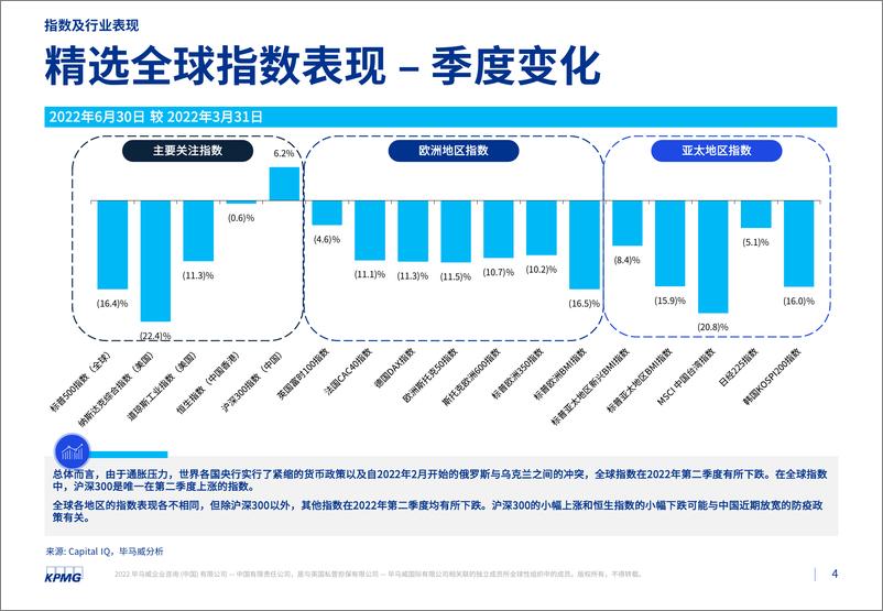 毕马威中国发布《2022年第二季度行业市场倍数分析》-30页 - 第4页预览图