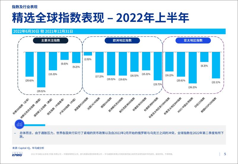 毕马威中国发布《2022年第二季度行业市场倍数分析》-30页 - 第5页预览图