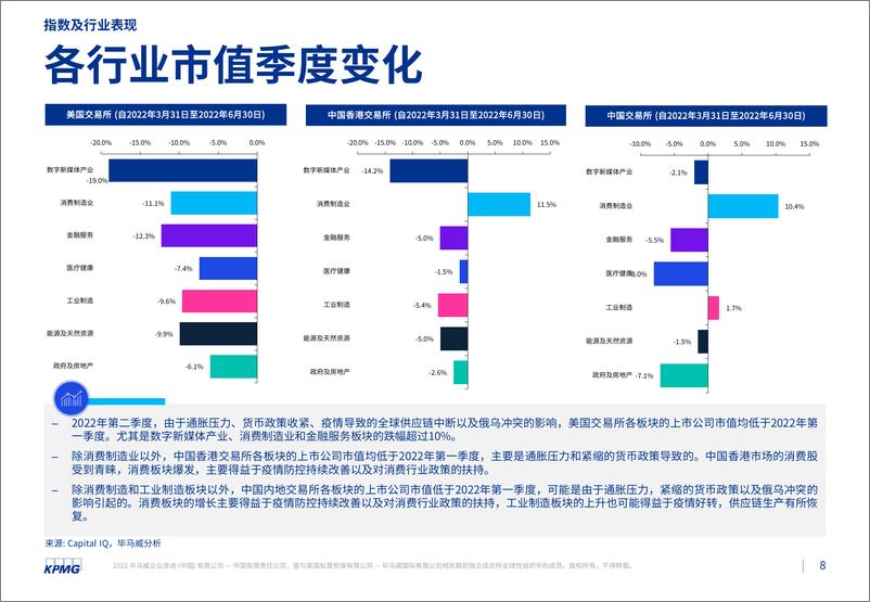 毕马威中国发布《2022年第二季度行业市场倍数分析》-30页 - 第8页预览图