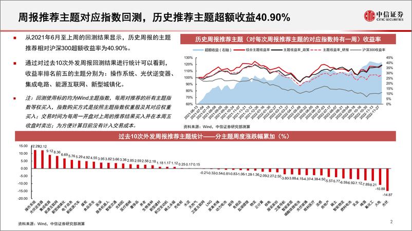 《算法决策系列：主题热点投资聚焦，关注光模块、新型城镇化、通用航空、细胞免疫治疗、家禽养殖相关主题-20221208-中信证券-19页》 - 第4页预览图