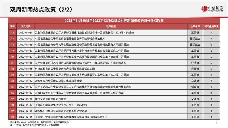《算法决策系列：主题热点投资聚焦，关注光模块、新型城镇化、通用航空、细胞免疫治疗、家禽养殖相关主题-20221208-中信证券-19页》 - 第6页预览图