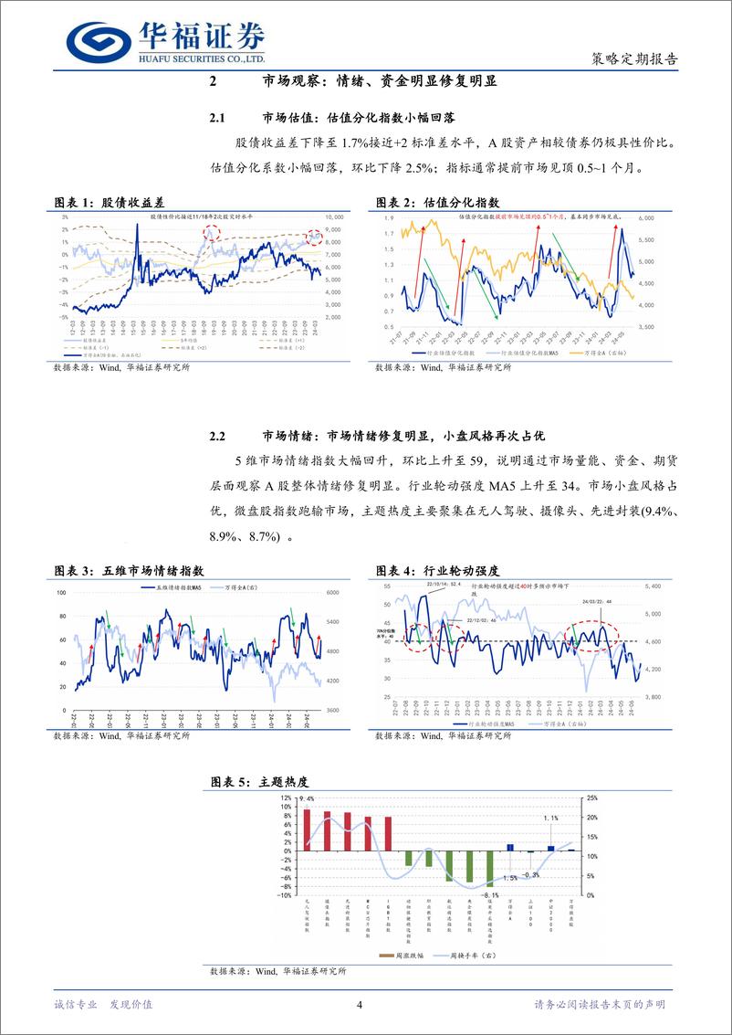 《策略定期报告：关注会议改革方向-240714-华福证券-11页》 - 第4页预览图