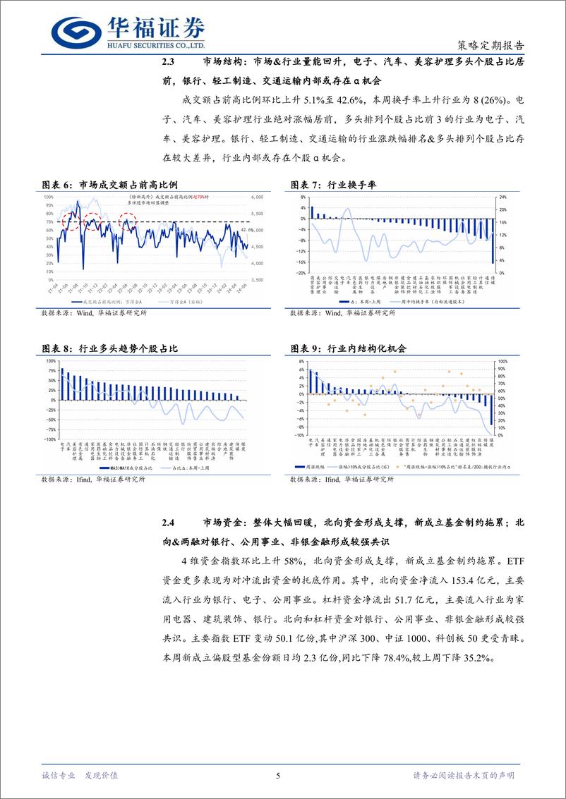 《策略定期报告：关注会议改革方向-240714-华福证券-11页》 - 第5页预览图