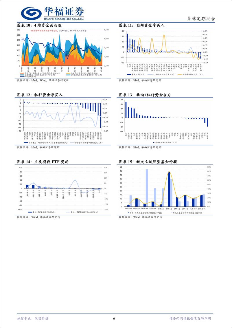 《策略定期报告：关注会议改革方向-240714-华福证券-11页》 - 第6页预览图