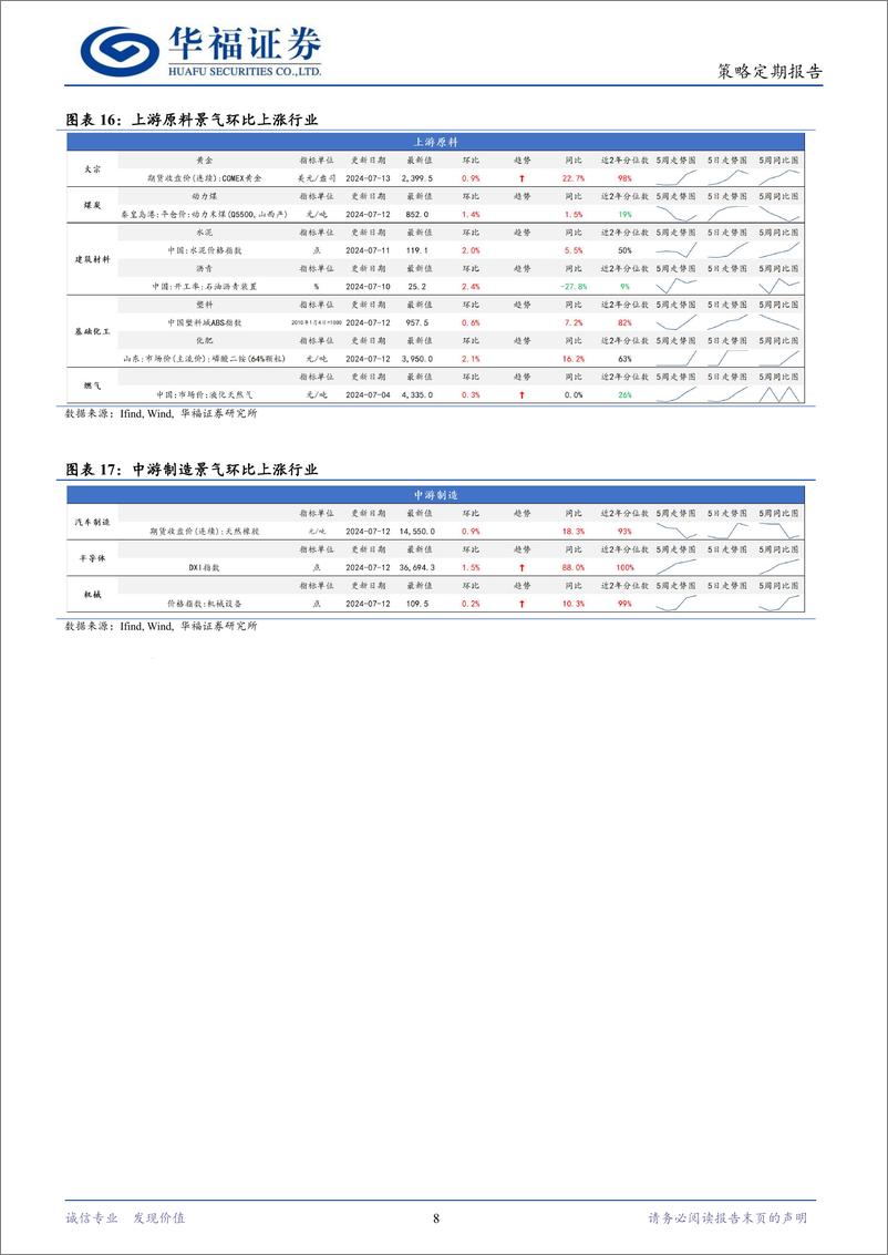 《策略定期报告：关注会议改革方向-240714-华福证券-11页》 - 第8页预览图