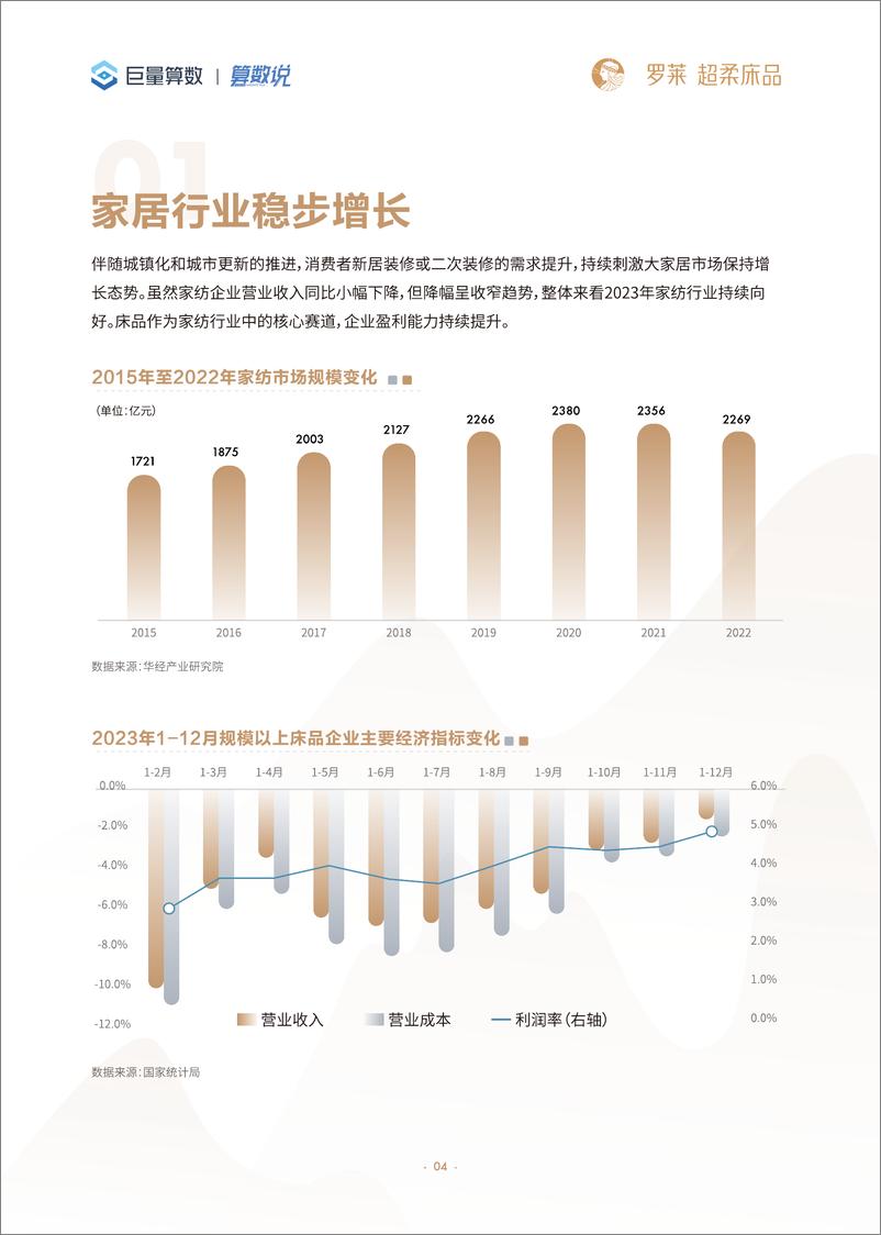 《【算数说】对话罗莱超柔床品-超柔被窝生活，科技成就无边-31页》 - 第5页预览图