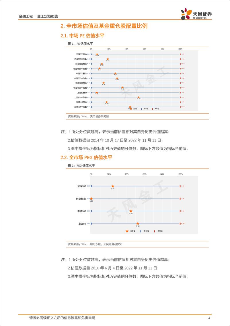 《金融工程：估值与基金重仓股配置监控半月报-20221112-天风证券-15页》 - 第5页预览图