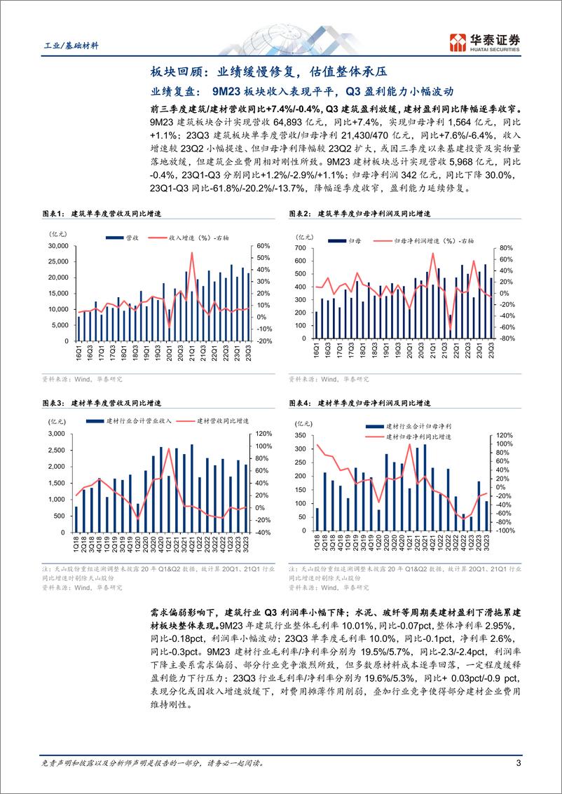 《工业基础材料行业年度策略：需求震荡筑底，配置长期主义-20231106-华泰证券-55页》 - 第4页预览图