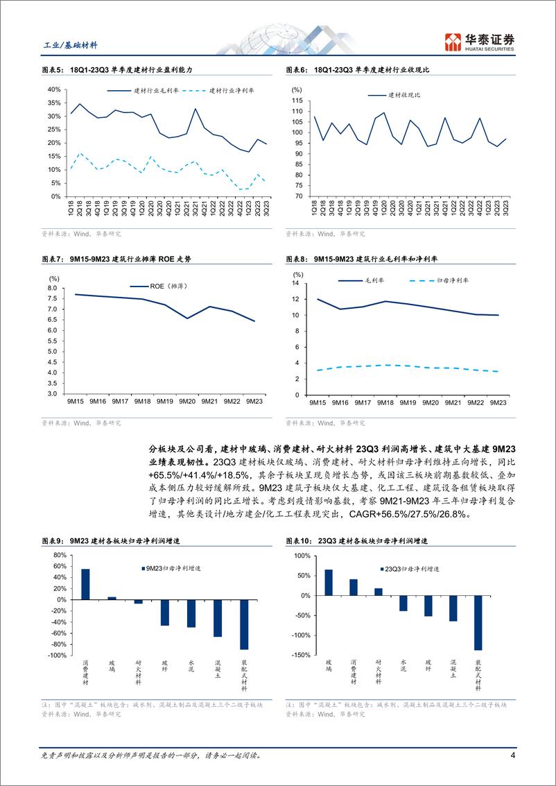 《工业基础材料行业年度策略：需求震荡筑底，配置长期主义-20231106-华泰证券-55页》 - 第5页预览图