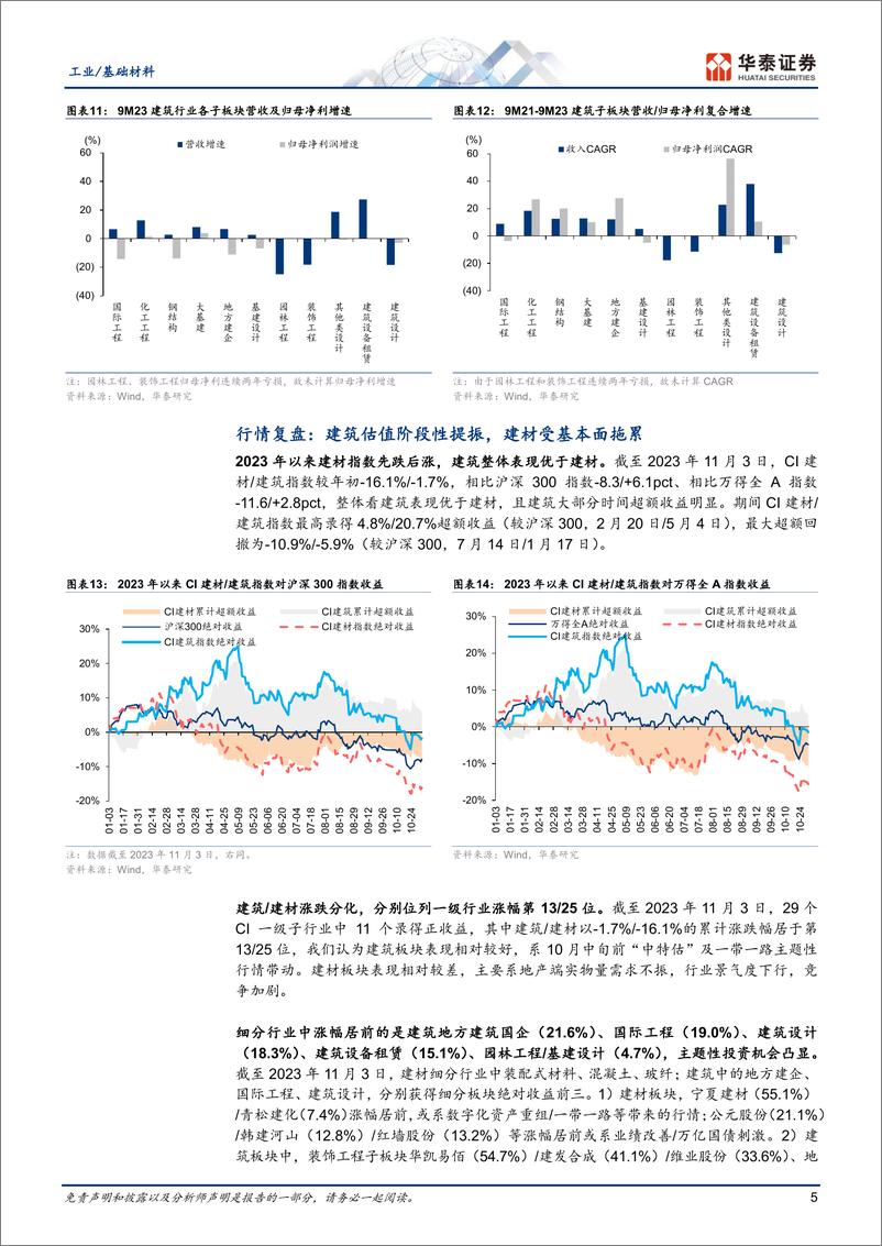 《工业基础材料行业年度策略：需求震荡筑底，配置长期主义-20231106-华泰证券-55页》 - 第6页预览图