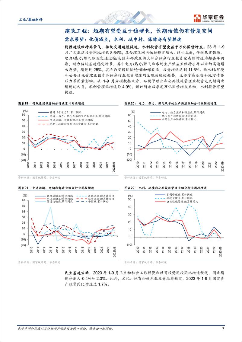 《工业基础材料行业年度策略：需求震荡筑底，配置长期主义-20231106-华泰证券-55页》 - 第8页预览图