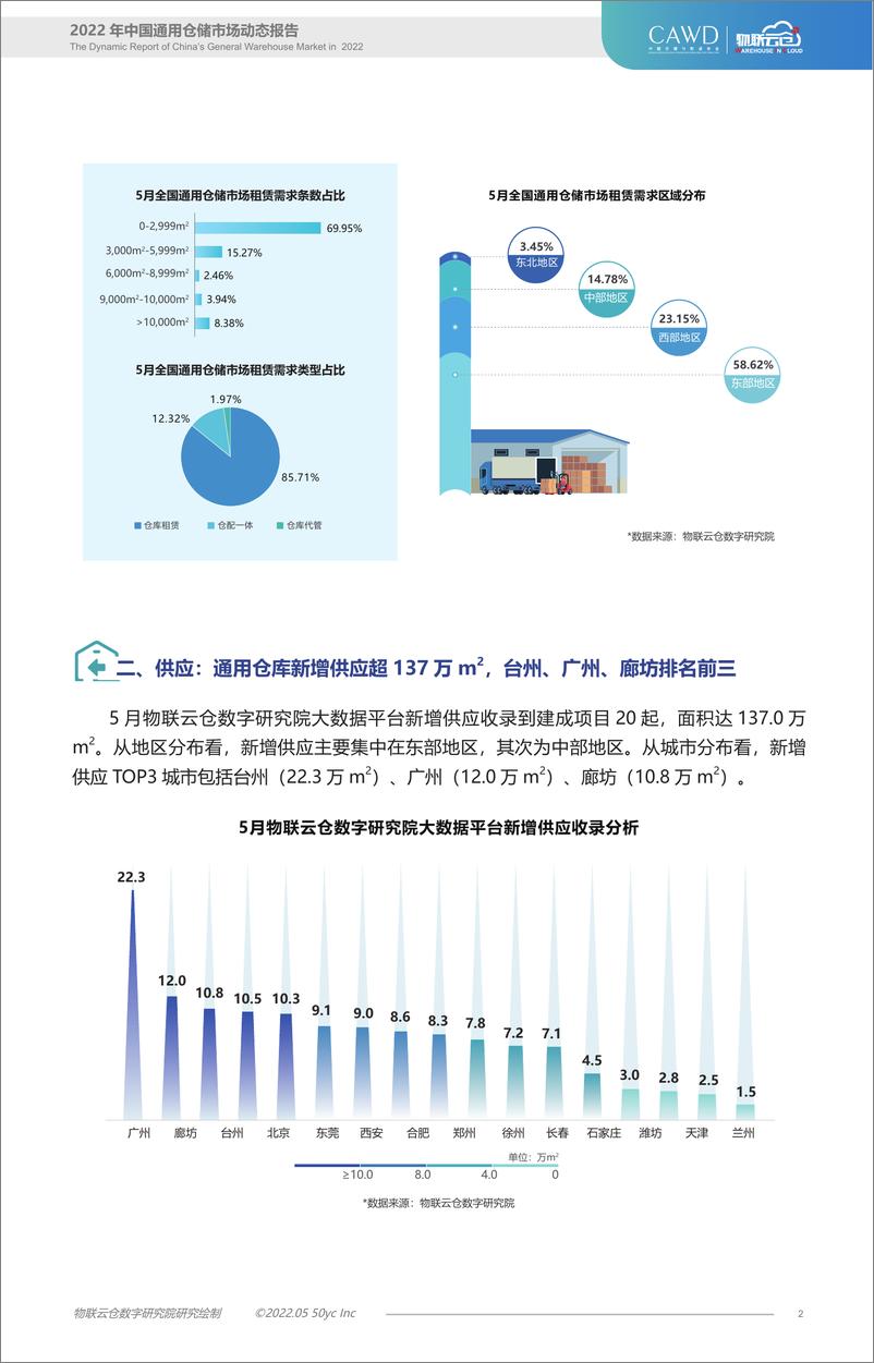 《物联云仓-2022年5月中国通用仓储市场动态报告-11页》 - 第3页预览图