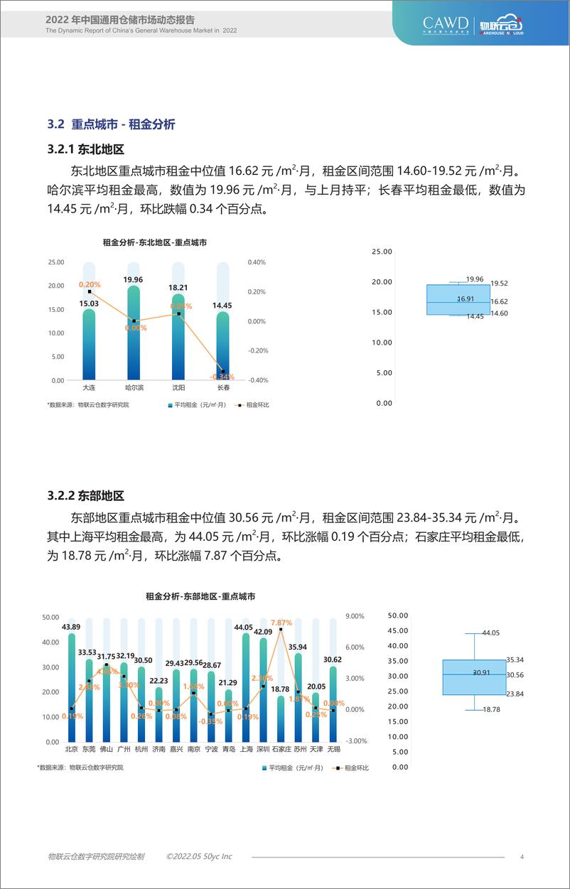 《物联云仓-2022年5月中国通用仓储市场动态报告-11页》 - 第5页预览图
