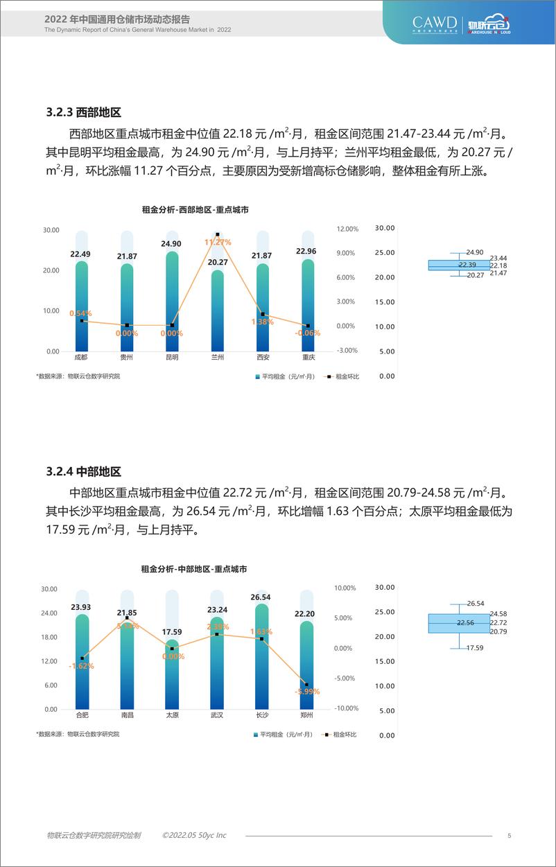 《物联云仓-2022年5月中国通用仓储市场动态报告-11页》 - 第6页预览图