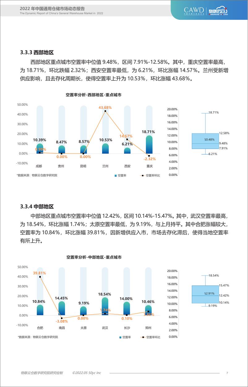 《物联云仓-2022年5月中国通用仓储市场动态报告-11页》 - 第8页预览图