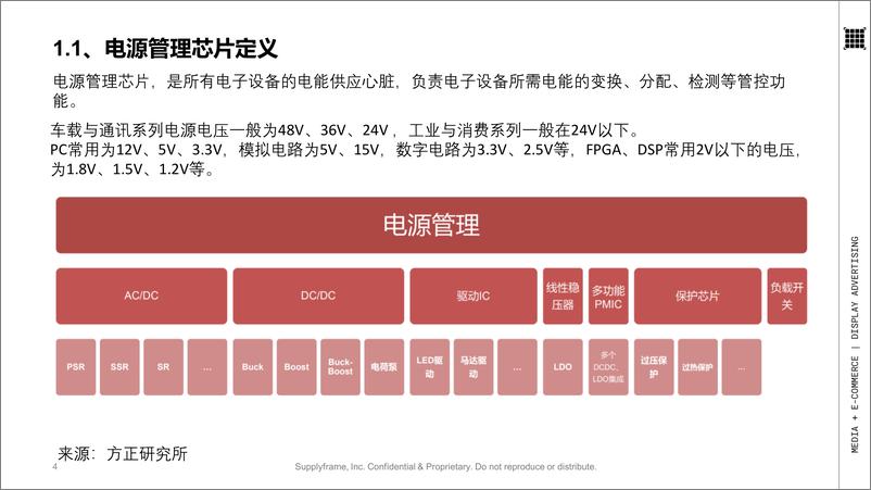 《电源管理芯片产业分析报告》 - 第4页预览图