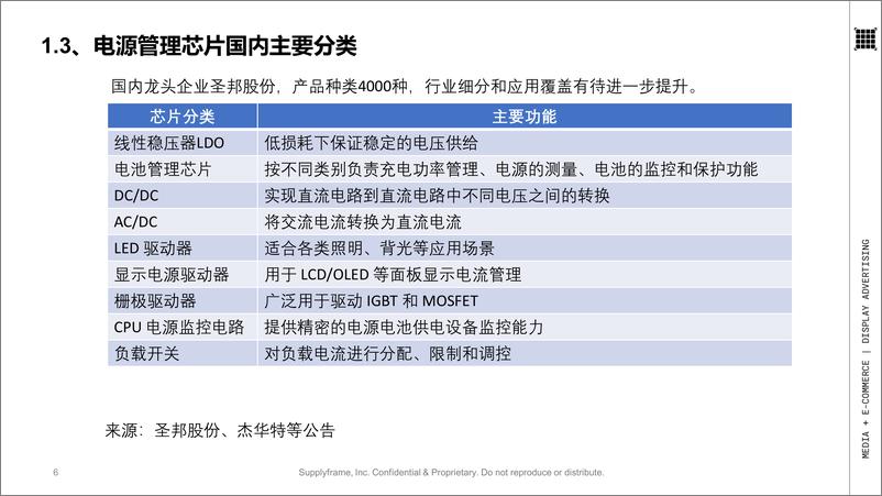 《电源管理芯片产业分析报告》 - 第6页预览图